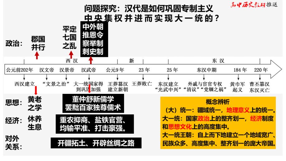 西汉与东汉——统一的多民族封建国家的巩固_第2页