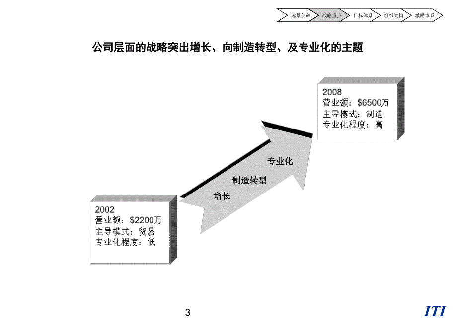 某公司战略重点确认与目标体系选择_第4页