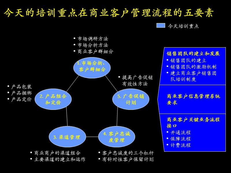 ER培训资料-商业客户流程营销理念篇_第1页