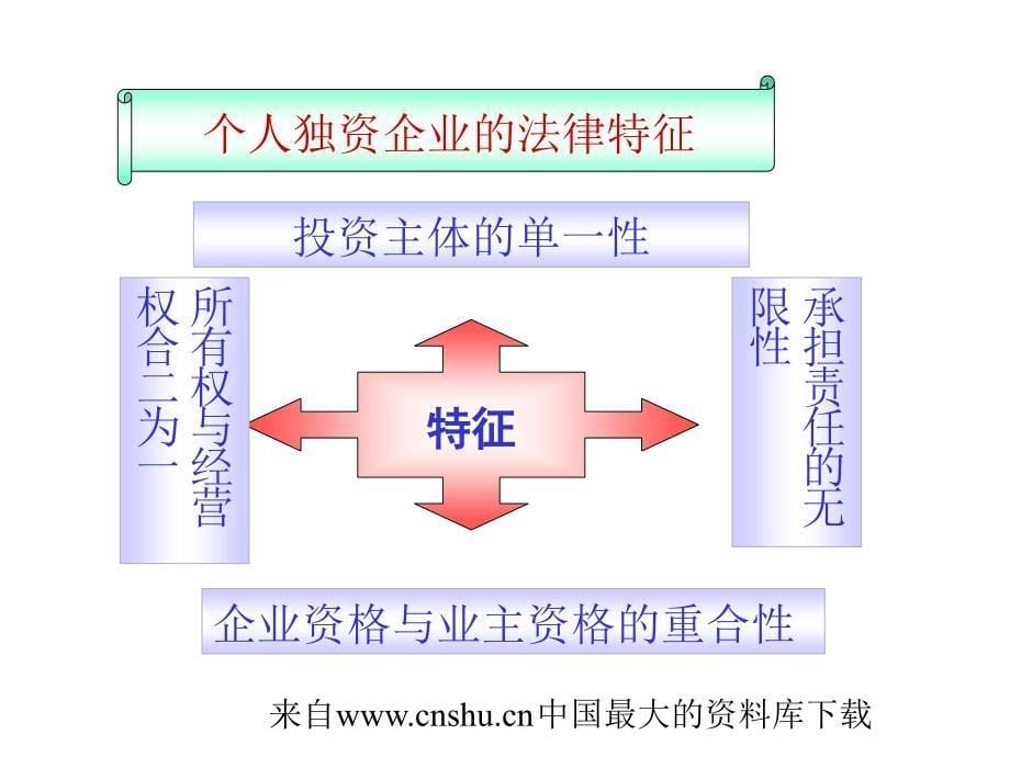 个人独资与合伙企业的法律制度_第5页