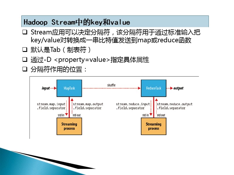 hadoop培训视频教程PPT参考课件_第3页