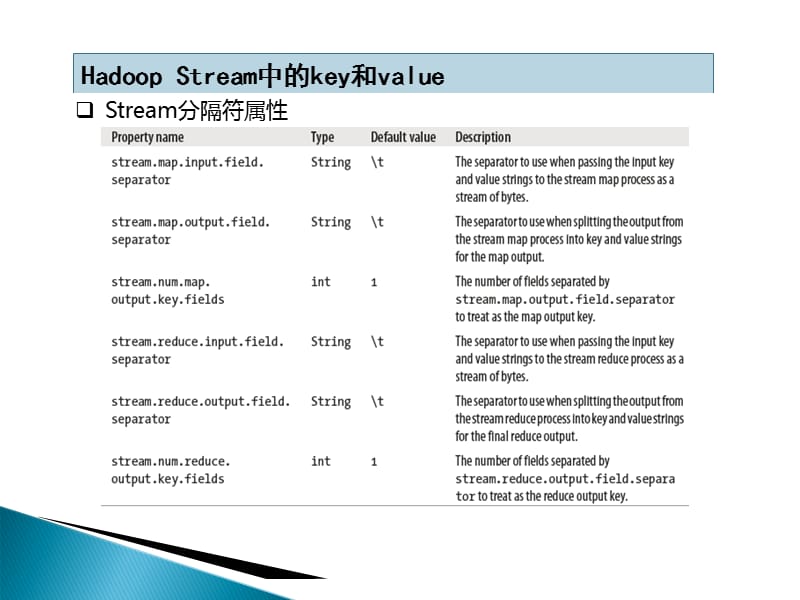 hadoop培训视频教程PPT参考课件_第4页