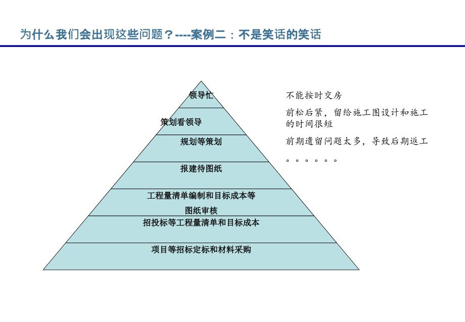 房地产企业业务流程管理教材P_第3页