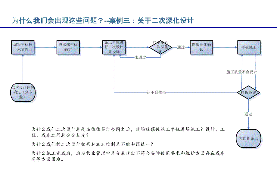 房地产企业业务流程管理教材P_第4页