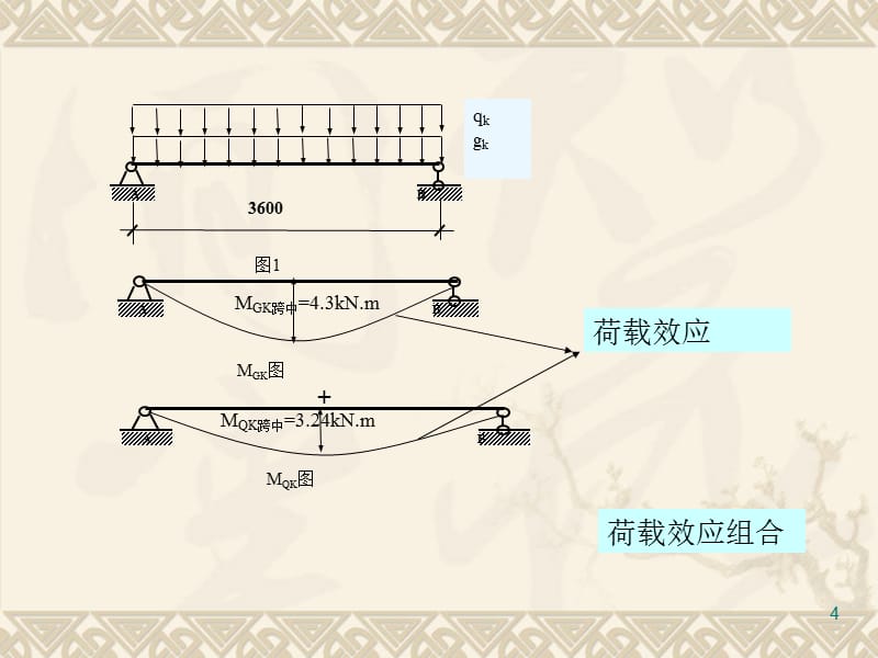 结构设计要求与作用效应组合培训课件_第4页