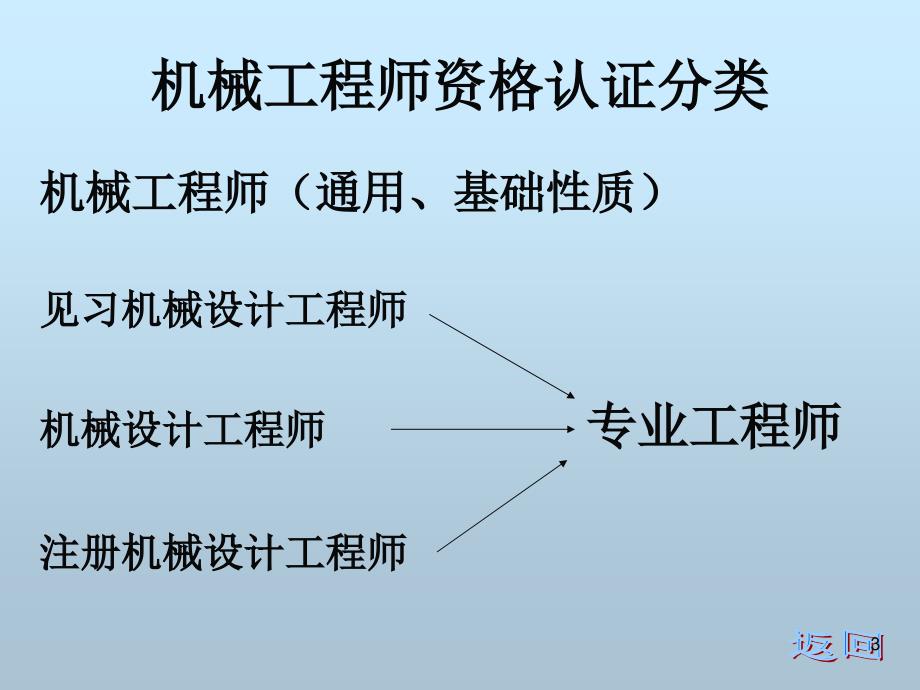 见习机械设计工程师资格认证工作介绍培训课件_第3页