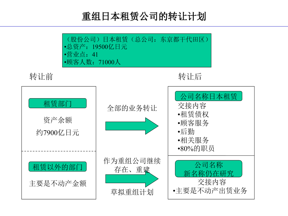 GE资本服务公司的收购方案_第1页