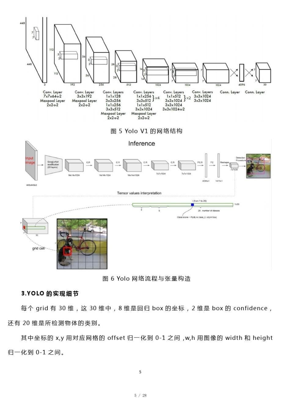 AI、深度学习与计算机视觉(续2)[整理]_第5页