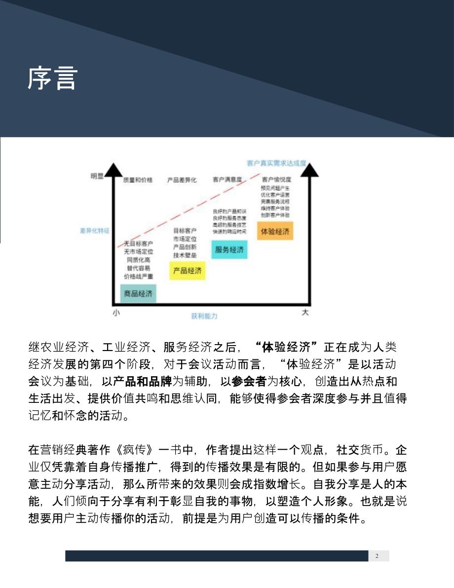 2020-活动执行手册体验篇_第2页