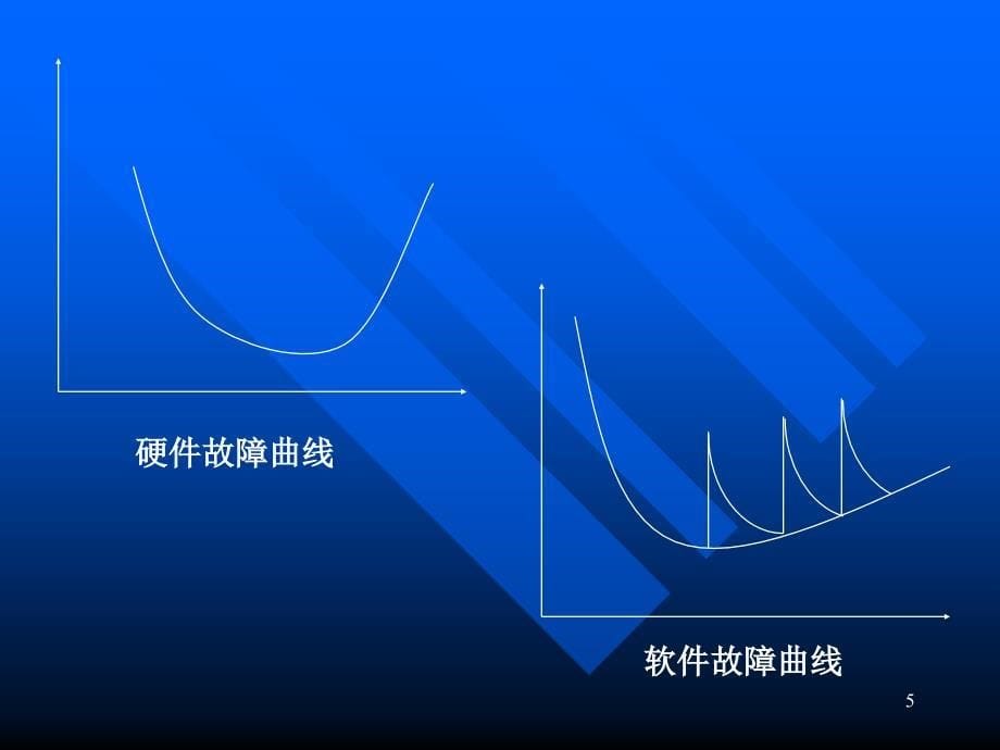 计算机软件与程序设计数据库原理与应用计算培训课件_第5页