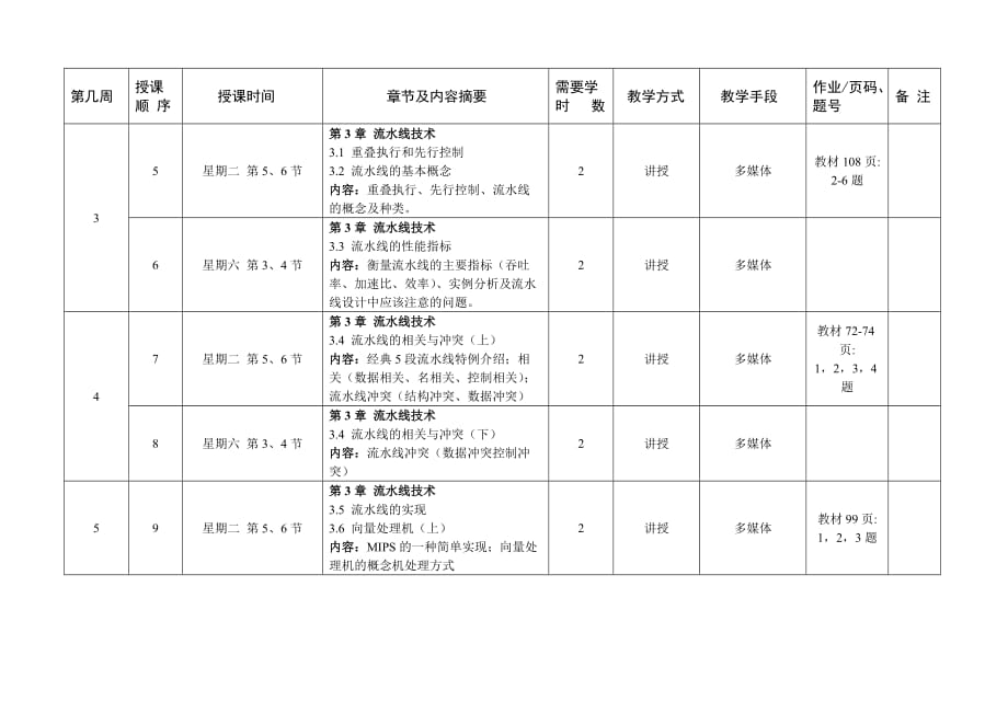 计算机体系结构授课计划2010-2011第二学期_第4页