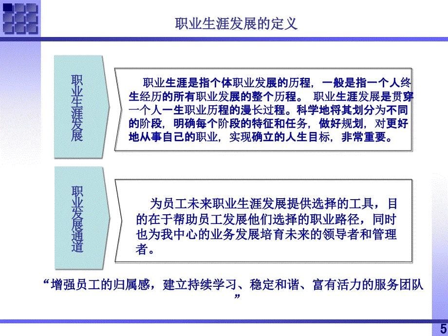 中国移动_新员工入职培训PPT参考课件_第5页