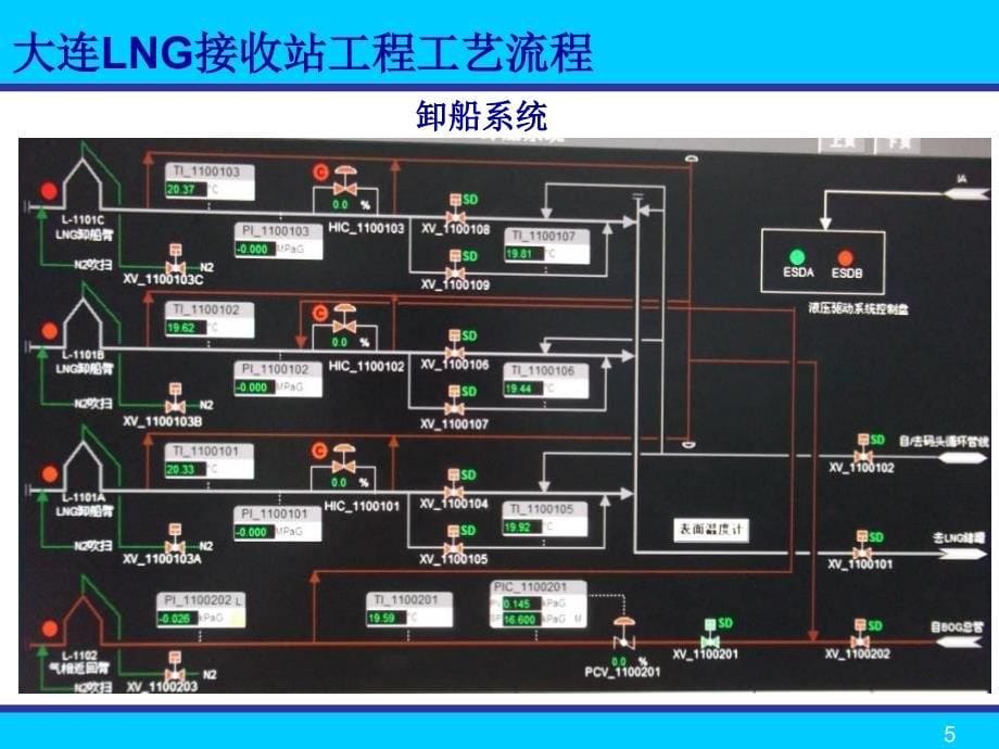 LNG接收站工程工艺流程_第5页