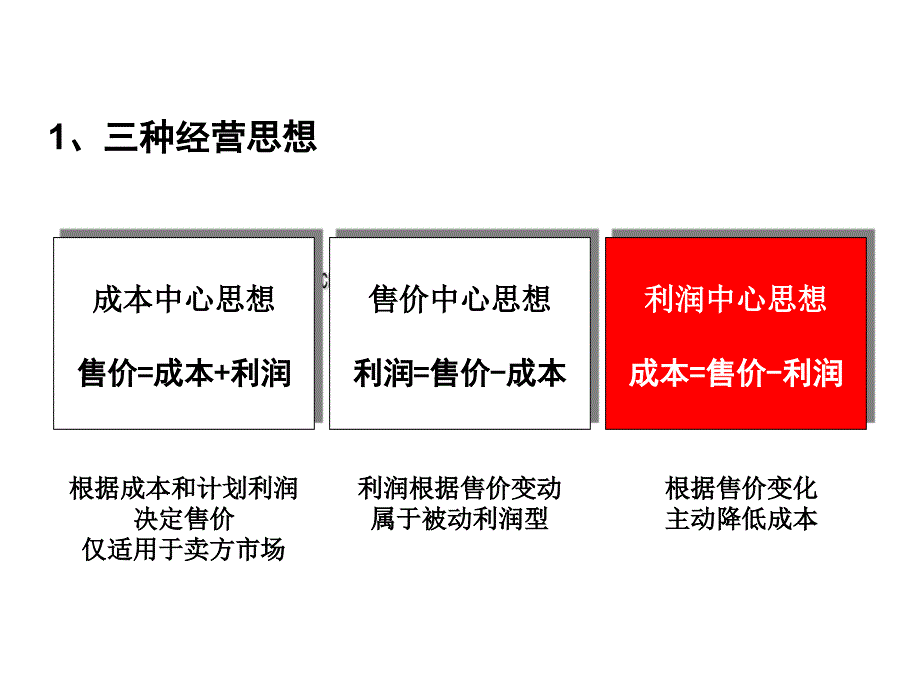 JIT精益生产实务培训--认识浪费与效率_第2页