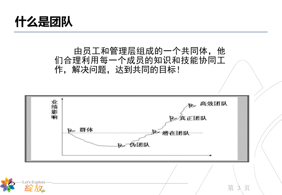 打造高绩效团队T 100页)_第4页