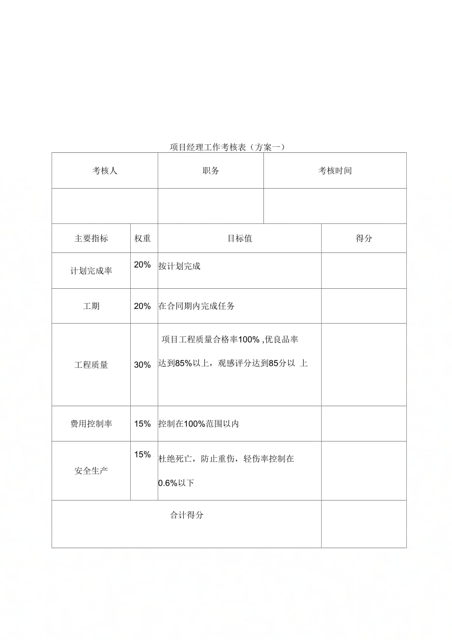 项目工程管理人员考核办法._第3页