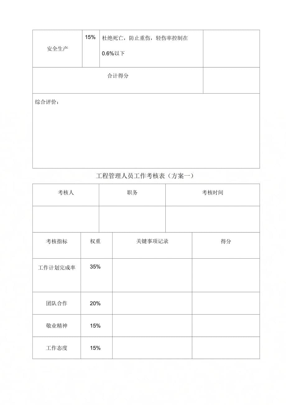 项目工程管理人员考核办法._第5页