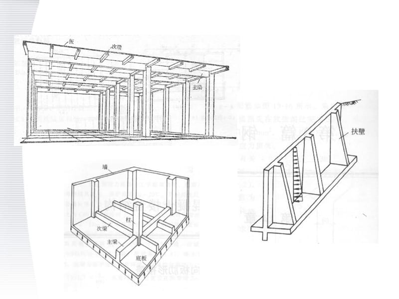 建筑结构设计-梁板结构培训课件_第3页