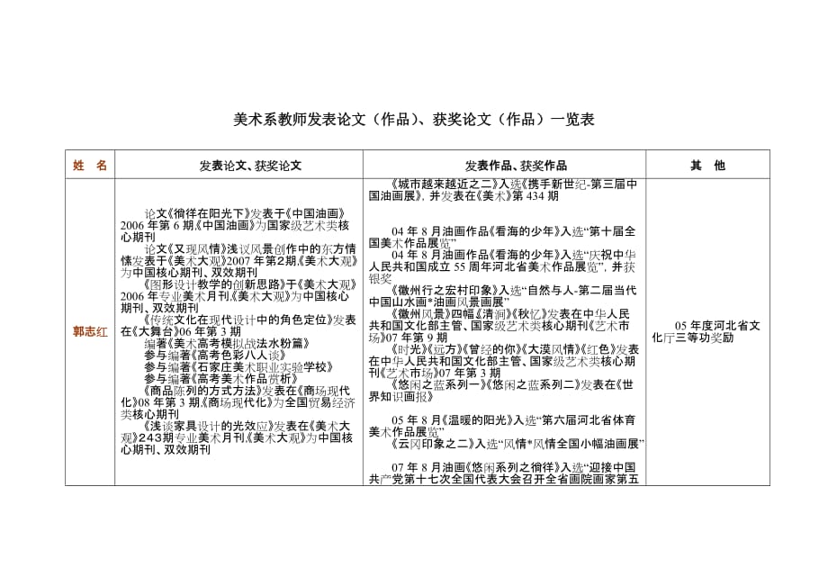 教心学试题01_第1页