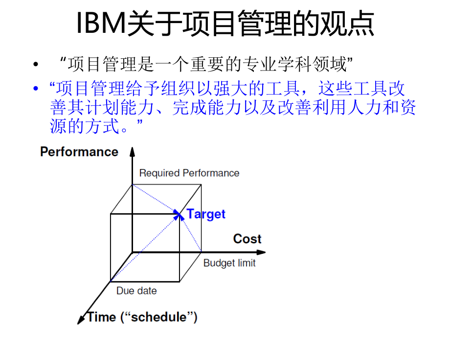 IBM项目管理案例分析课件_第2页