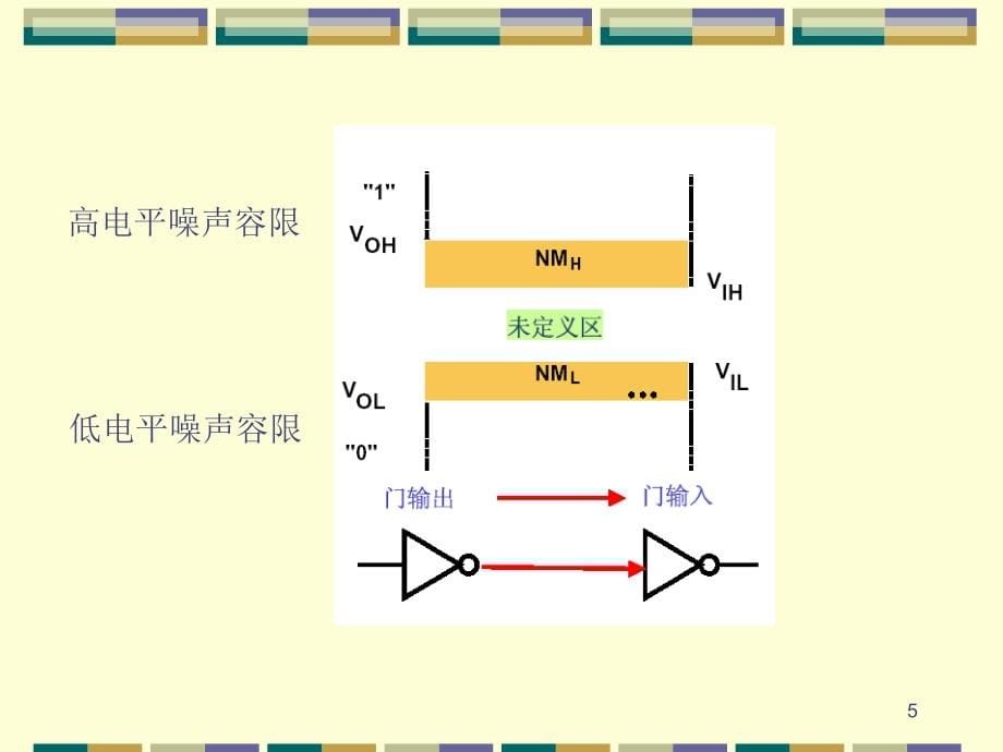 CMOS集成电路设计基础培训课件_第5页