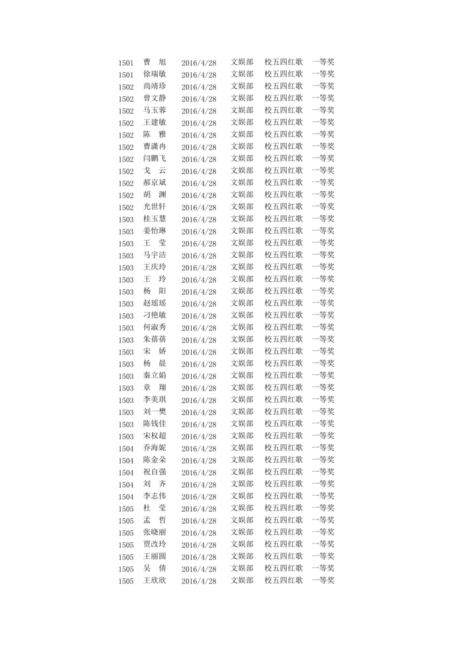 经过同学们辛苦的排练最终在此次比赛中获得了一等奖_第2页