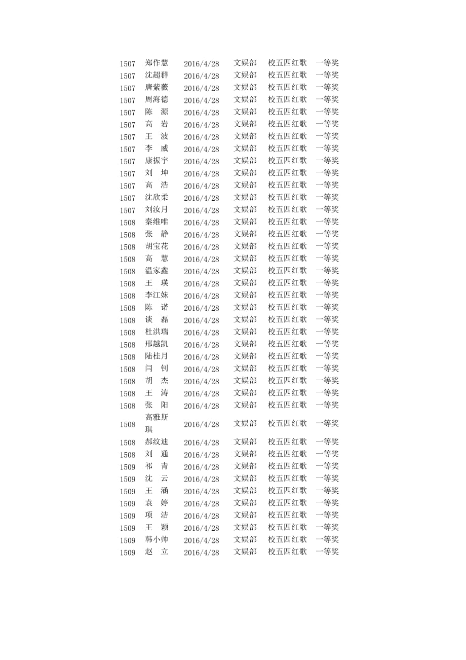 经过同学们辛苦的排练最终在此次比赛中获得了一等奖_第4页