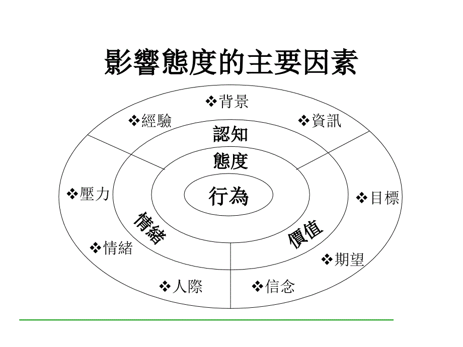 超强团队主管培训教材三)_第4页