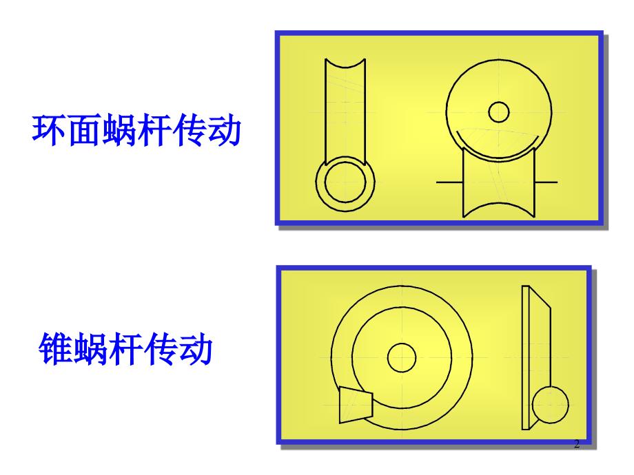 机械设计蜗杆传动精选培训课件_第2页