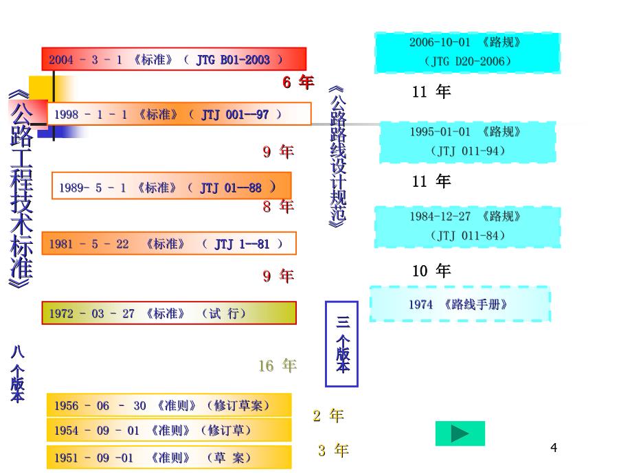 公路路线设计理解与运用》培训课件_第4页