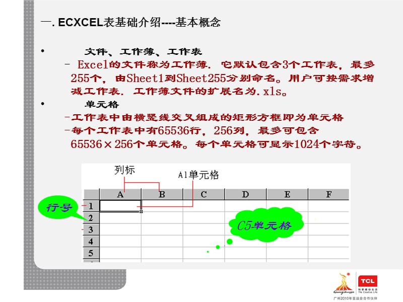 Excel表格运用培训PPT参考课件_第4页