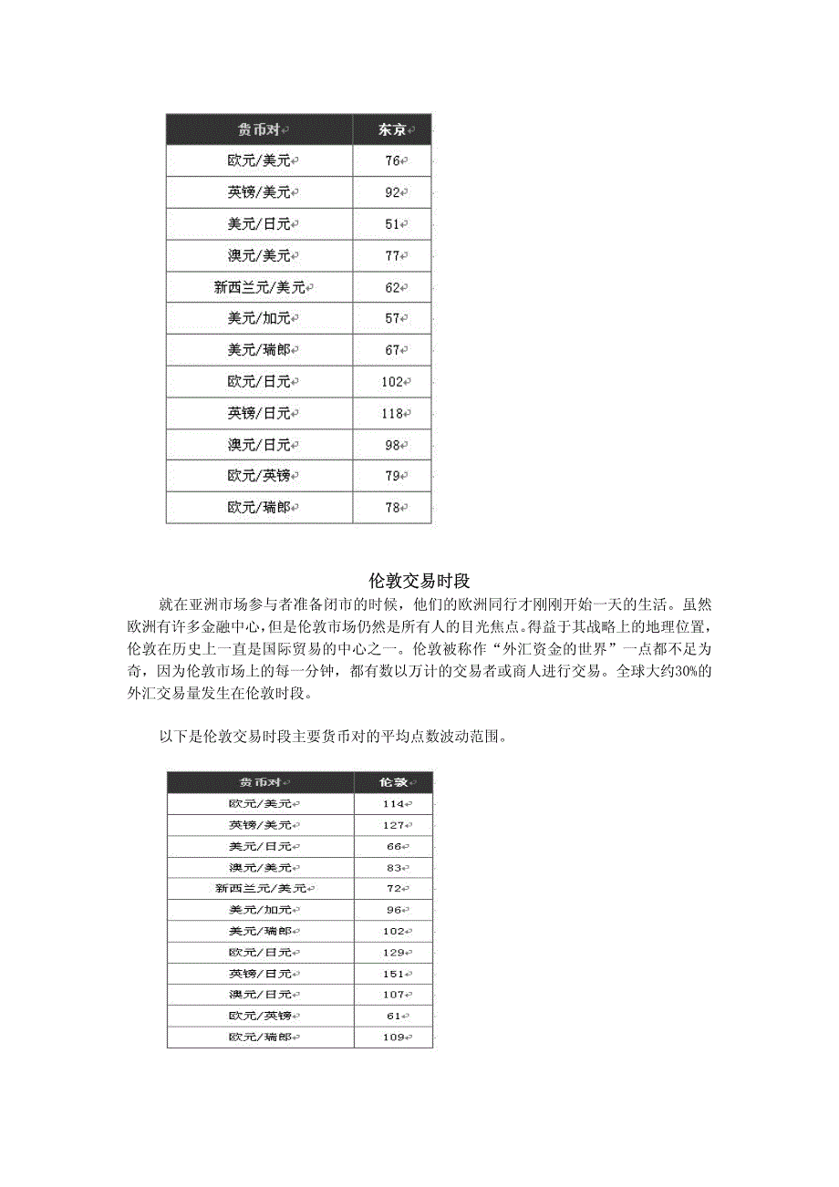 外汇交易入门教程_第3页