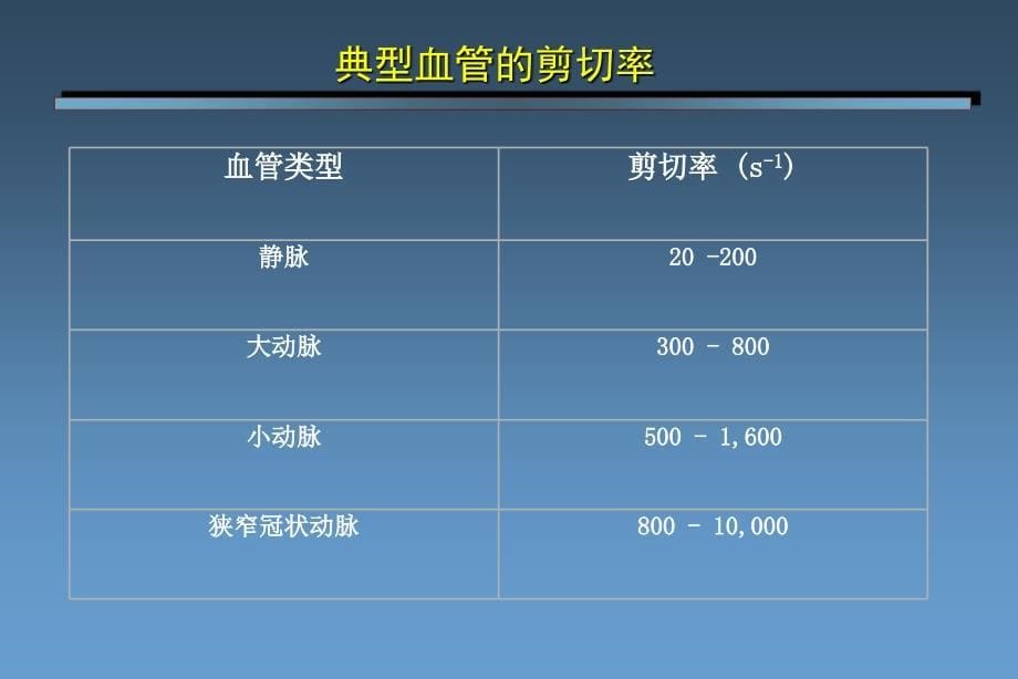 332编号从普通肝素到磺达肝癸钠肝素类抗凝药物研发历程_第5页