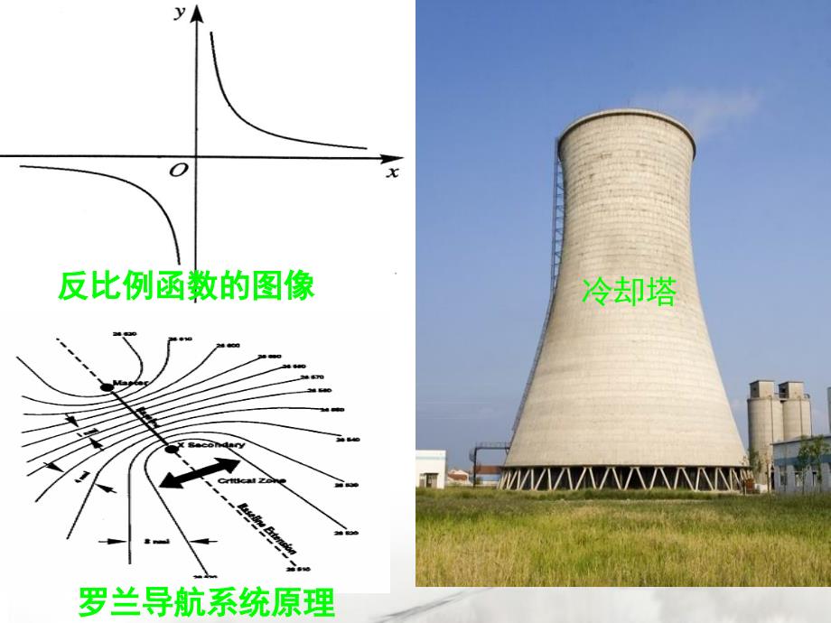 双曲线定义(带动画)课件_第3页