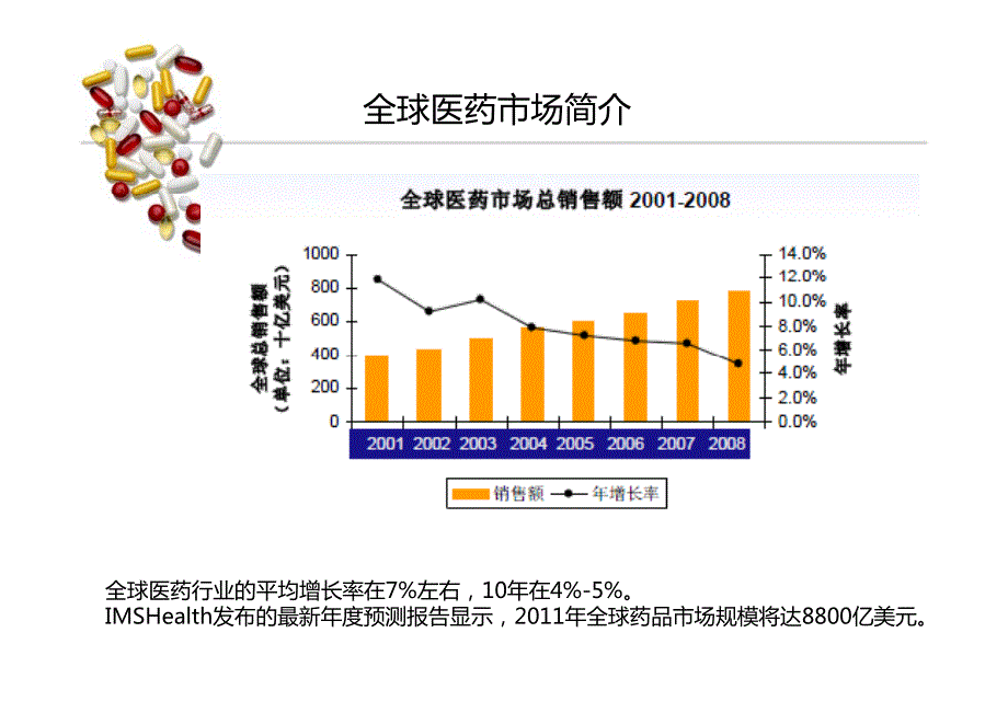 医药商业分析报告_第4页