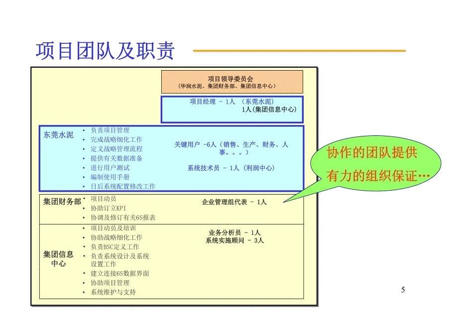 华润东莞水泥平衡计分卡案例_第5页