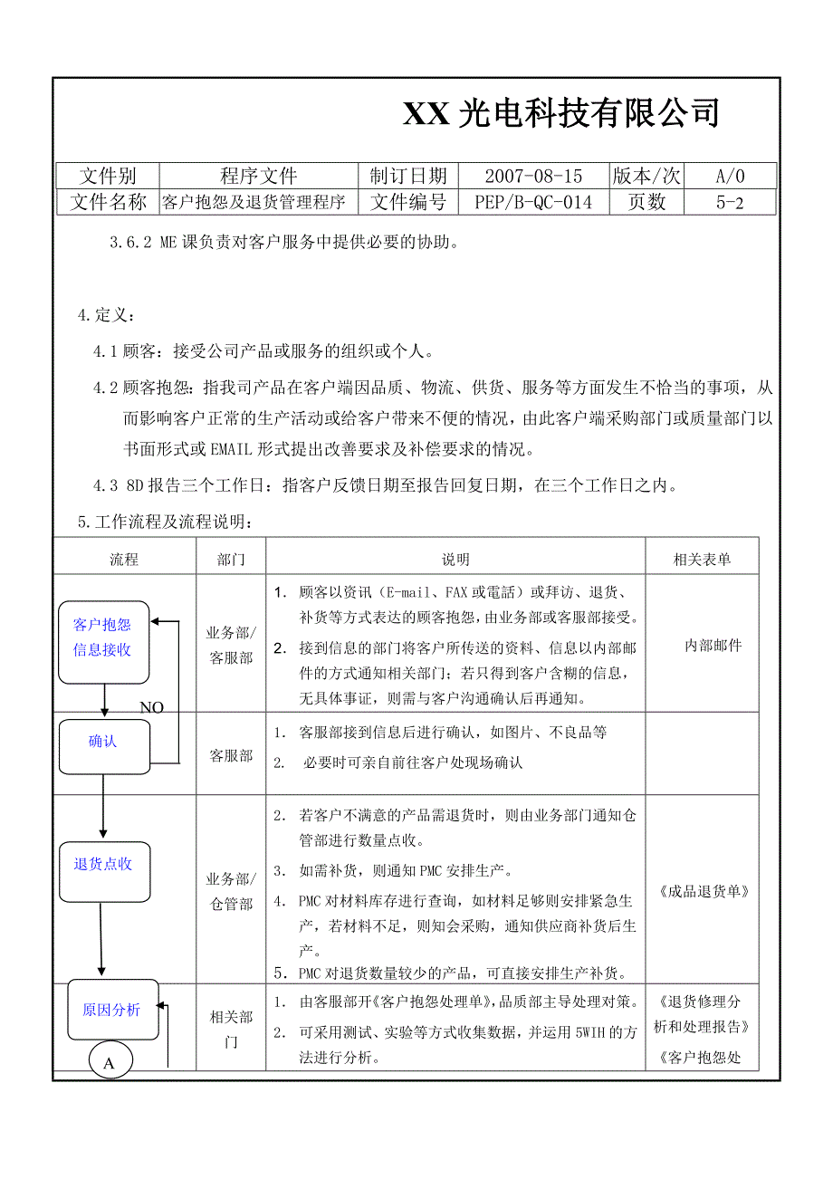 客户抱怨及退货管理程序(品质)_第3页