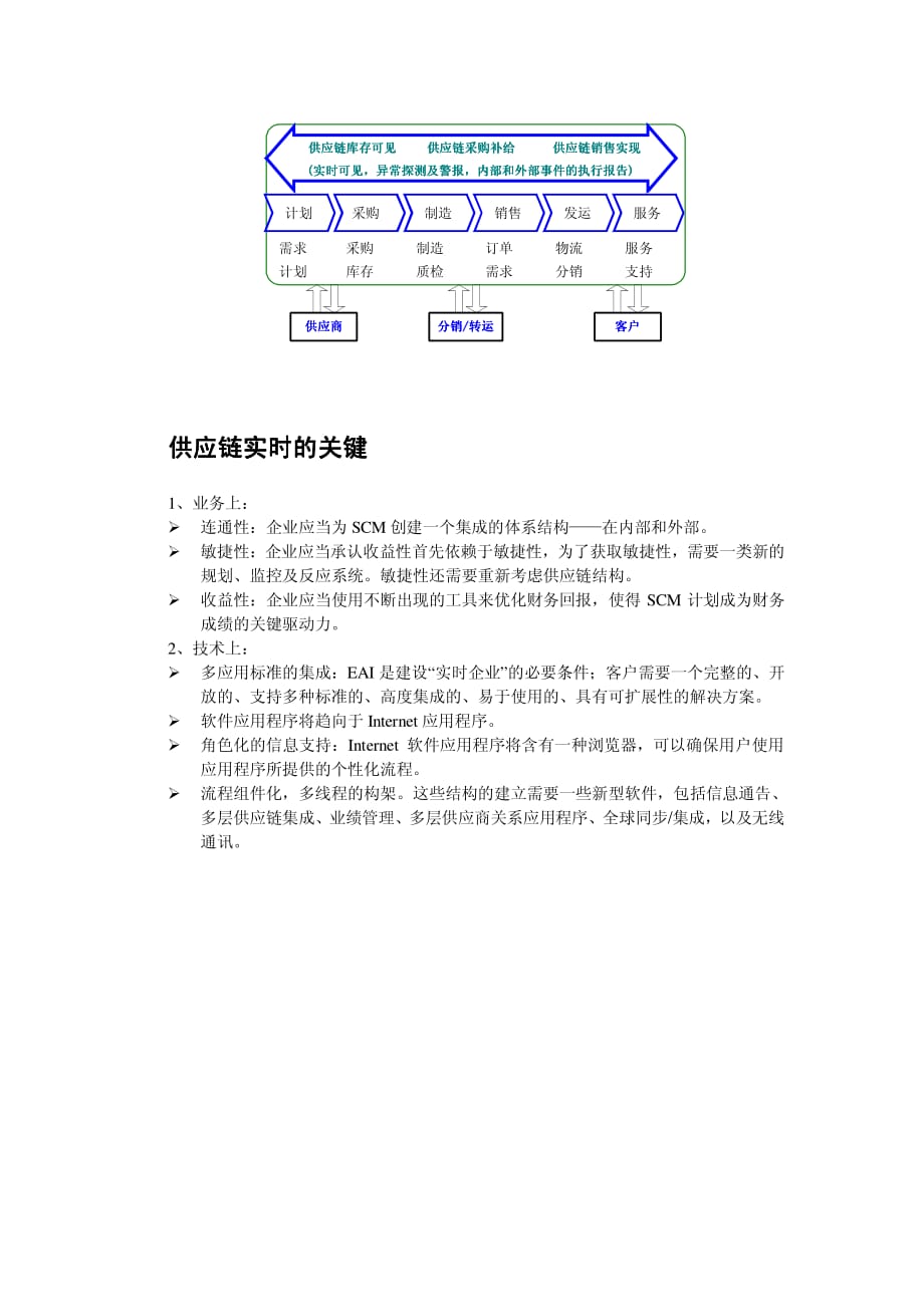 实时供应链企业_第4页