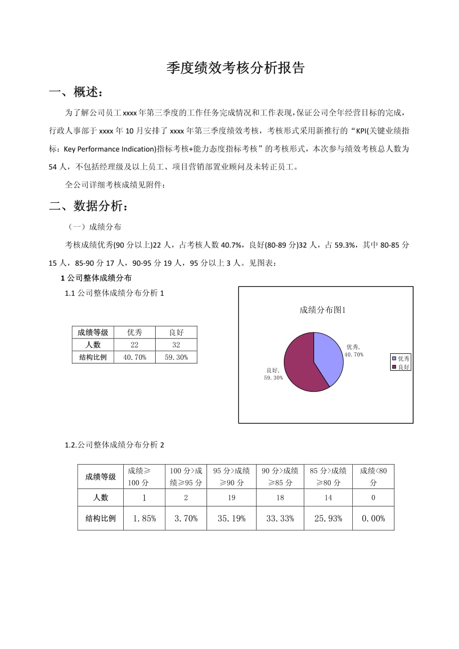 季度绩效考核分析报告_第1页