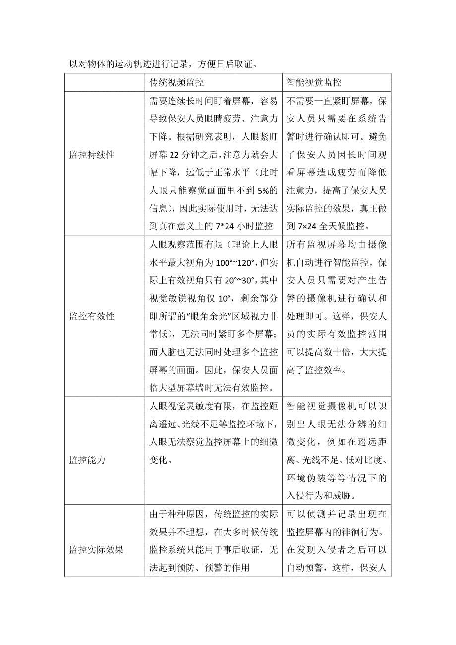 1112编号球机自动跟踪模式_第5页