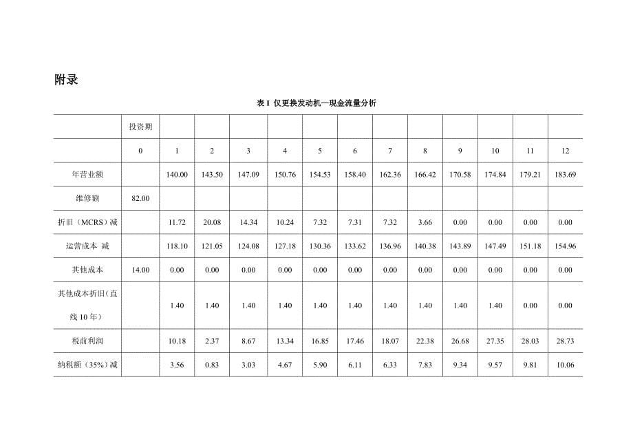 新经济运输公司案例分析_第5页