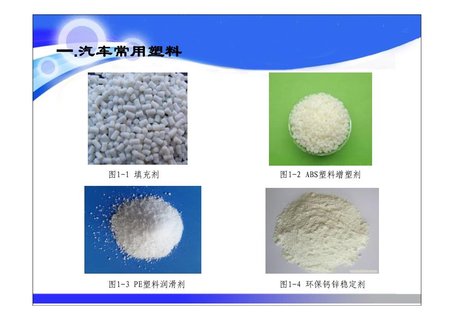 汽车塑料零部件材料的选择与应用1_第3页