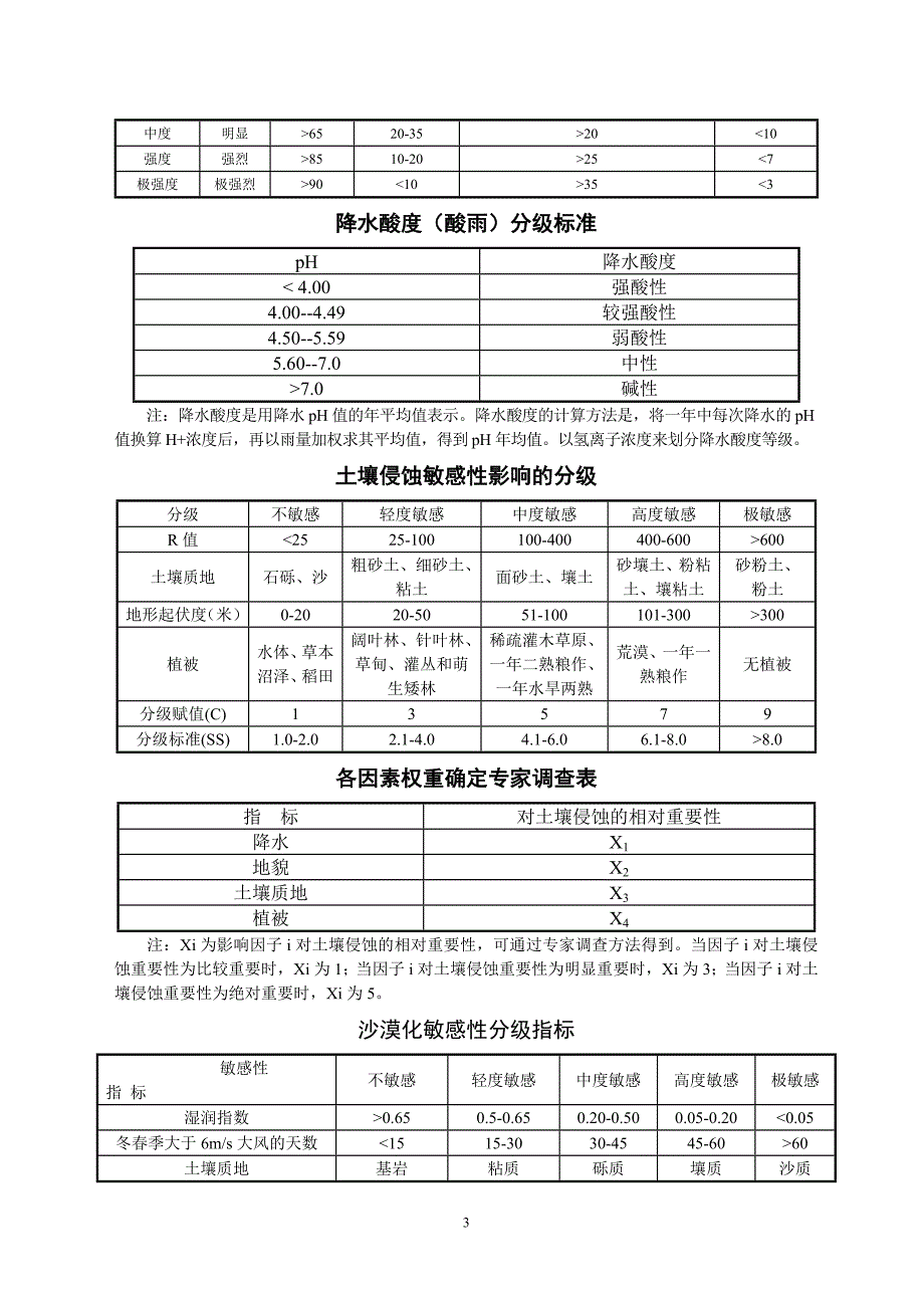 土壤侵蚀强度分级标准表_第3页