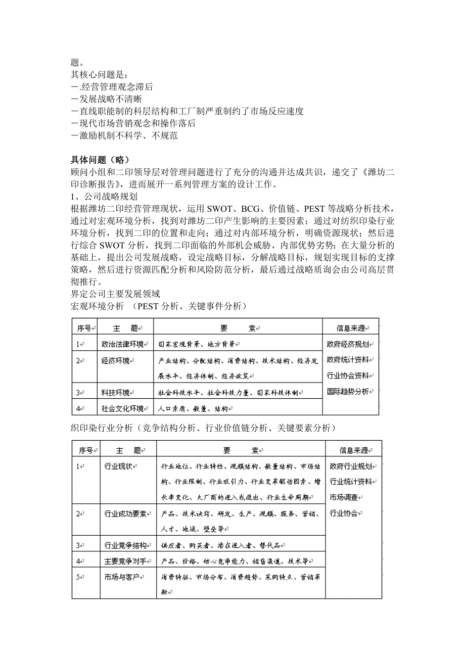 596编号596编号提升纺织印染企业国际竞争力 —-潍坊二印管理改善案例分析_第3页