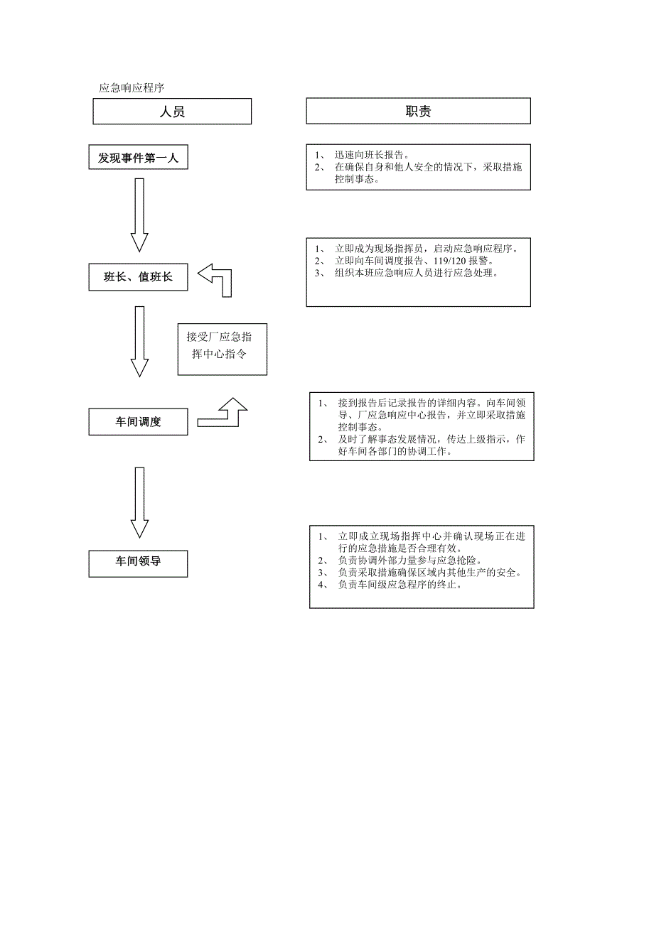 化工企业应急预案_第1页