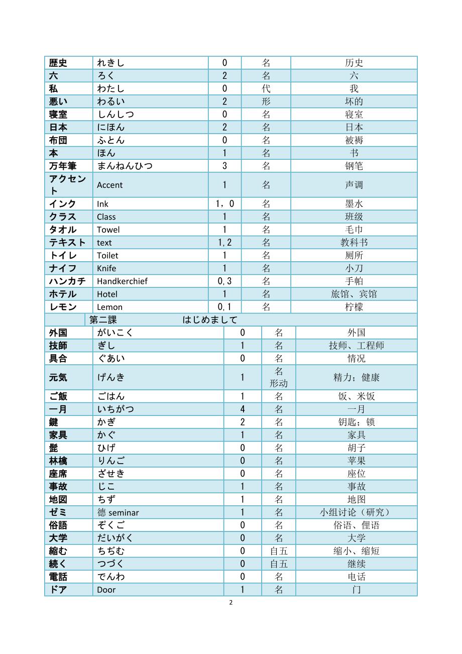 新编日语修订本第一册单词_第2页