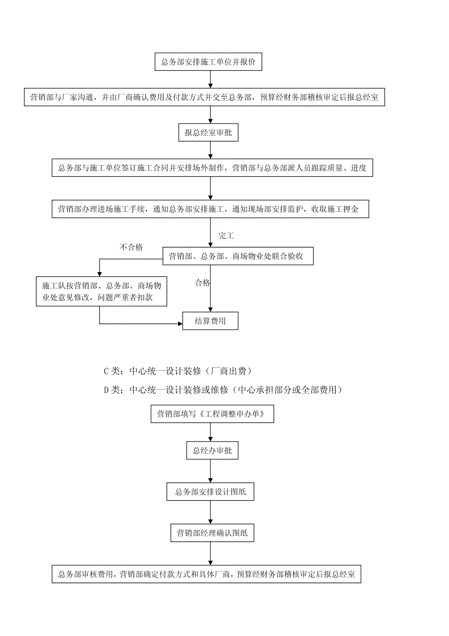 商场二次装修管理规定_第3页