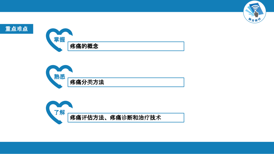 外科学-第七章 疼痛治疗-第八章 重症检测治疗与复苏_第3页