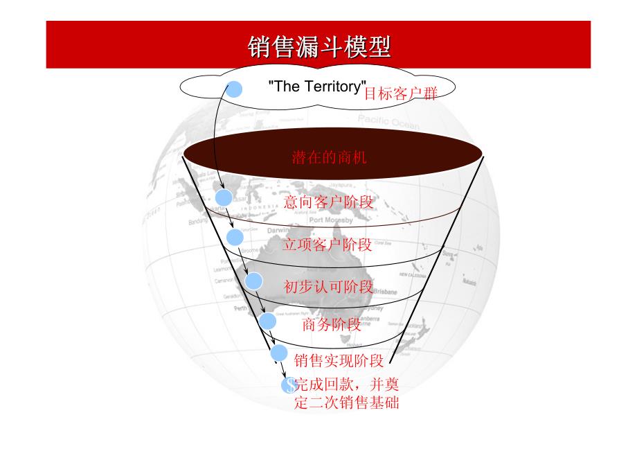 大项目销售阶段定义——销售漏斗_第2页