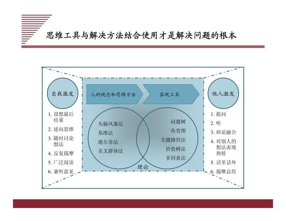 咨询顾问基本分析工具_第5页